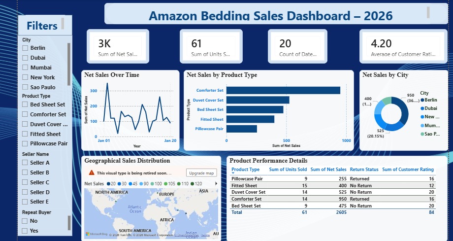 Home - powerbi.sabababig.com whatsapp image 2026 06 08 at 11.54.43 pm